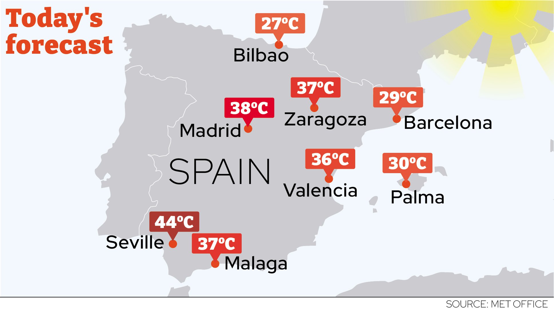 Het Weer In September In Spanje