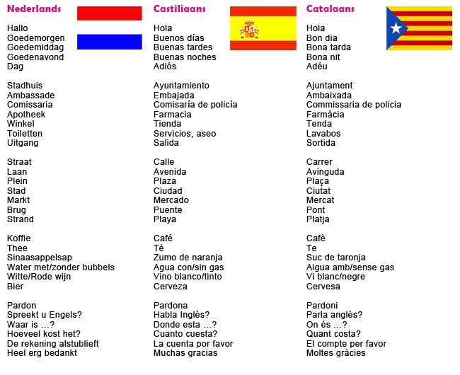 Spanish, Content, Town Hall, Pharmacy, Spanish Language, Spain - Mooie Spaanse Teksten Met Vertaling