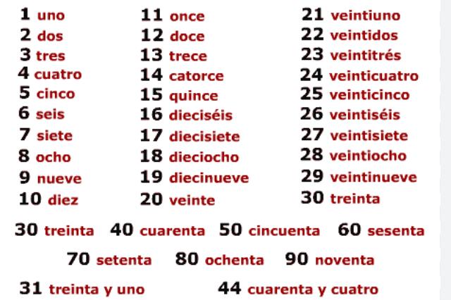 Spanish Numbers: How to Count in Spanish | 2023 (with Photos) - Hoe Zeg Je In Het Spaans Hallo