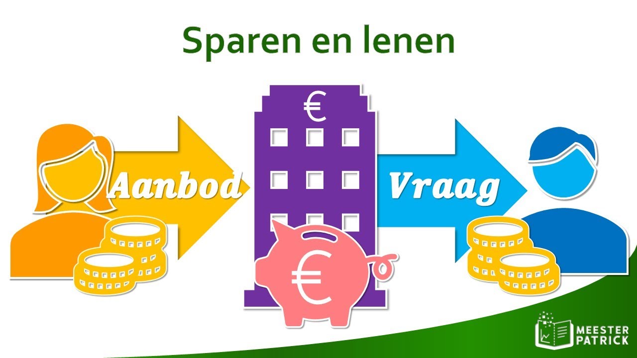 Sparen en lenen | Economie - YouTube - Box 3 Sparen En Beleggen
