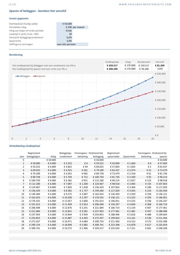 Sparen of beleggen - bereken het verschil - Boekhouden in Excel - Beleggen In Bv Of Privé Bereken Het