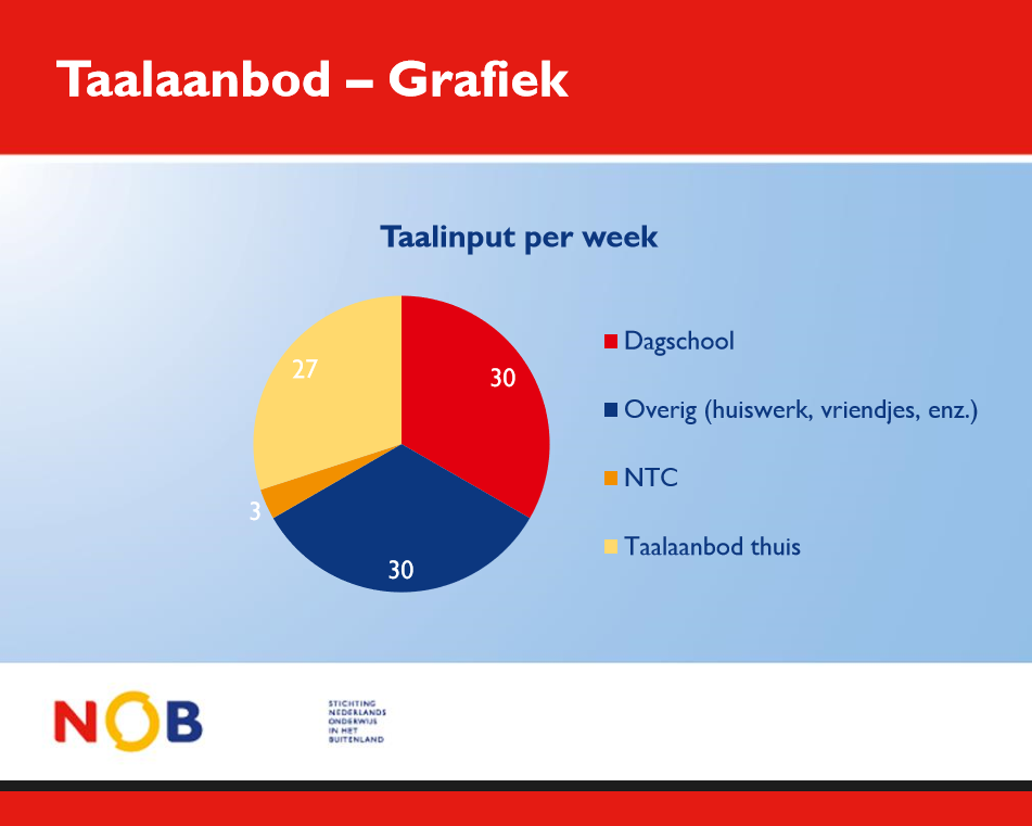 Welke Taal Spreken Ze In Nederland