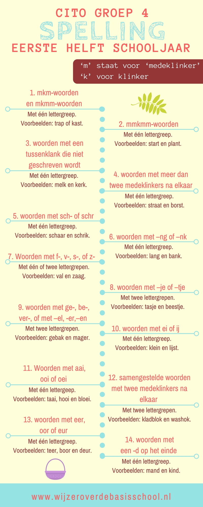 Oefenen Met Spelling Groep 4