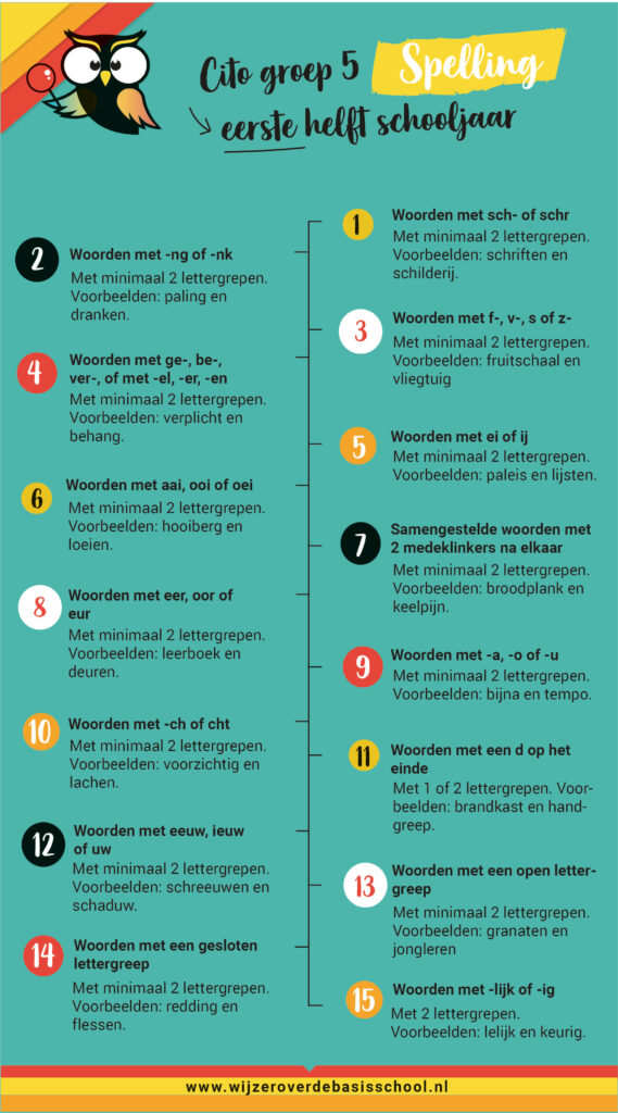 Spelling groep 5 oefenen: handleiding voor ouders (2025) - Cito Spelling Groep 5 Oefenen