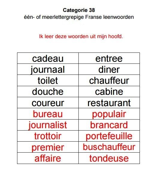 Spellingcategorieën CITO :: cito-spellingcategorieen | Woorden lezen - Franse Leenwoorden In Het Nederlands
