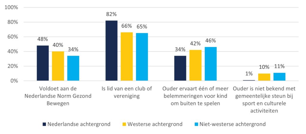 Sport en beweegparticipatie - GGD West-Brabant - Hoeveel Mensen Kunnen Hun Neusvleugels Bewegen