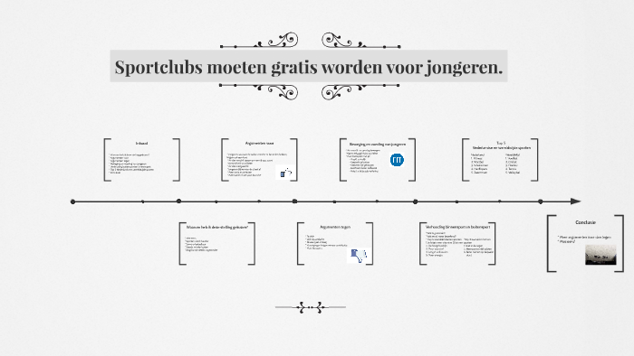 Sportclubs moeten gratis worden voor jongeren. by Laurie Maters on Prezi - Sportclubs Moeten Gratis Worden Voor Jongeren