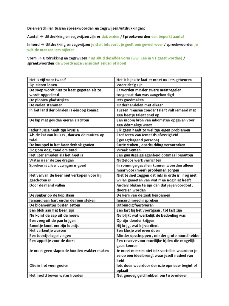 Spreekwoorden en Zegswijzen | PDF - Uitdrukkingen En Spreekwoorden Van A Tot Z