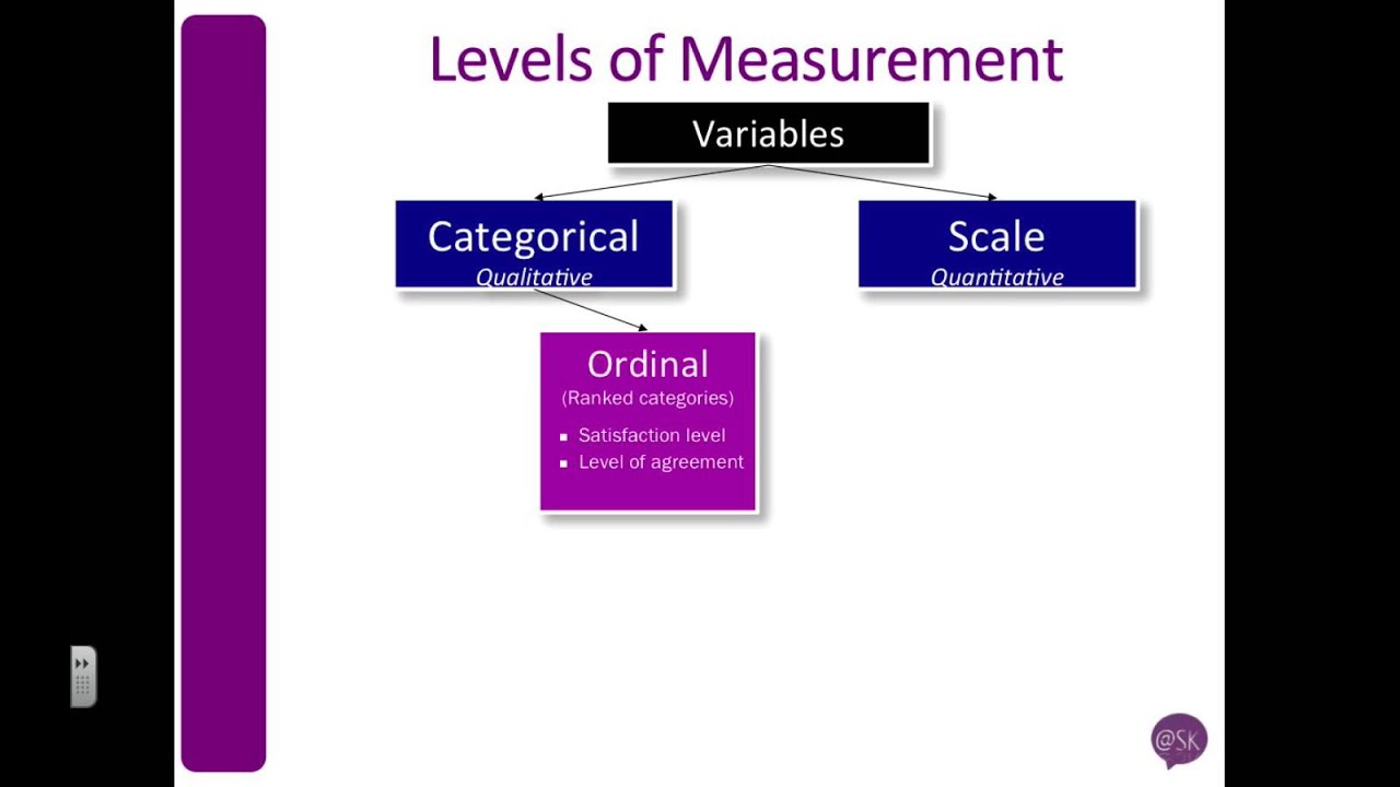 SPSS: Understand Ordinal, Nominal & Scale (aka Level of measurment - Nominal Scale And Ordinal In Spss