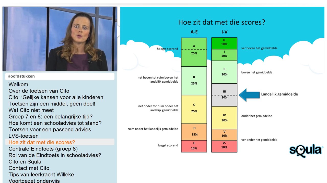 Squla ouderavond groep 7-8: tips over de Cito-toets en thuis oefenen - Wanneer Cito Toetsen Groep 8