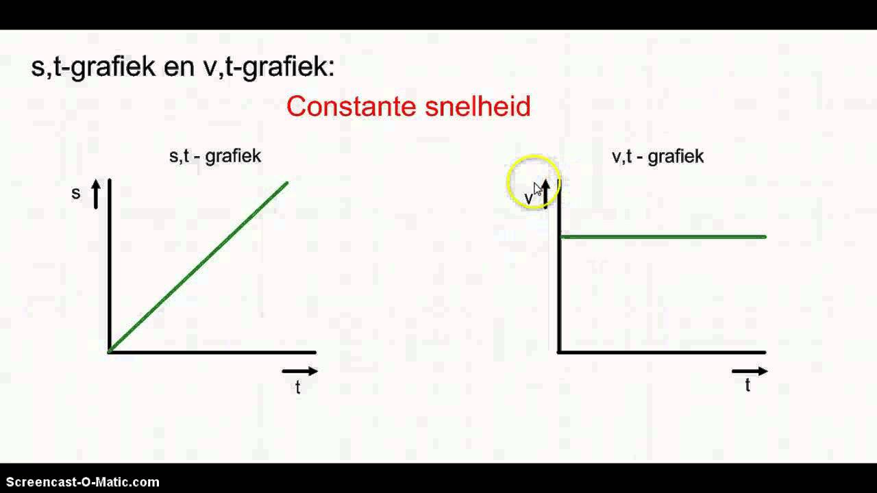 s,t-grafiek en v,t-grafiek - YouTube - Wat Is De Oorsprong Van Een Grafiek