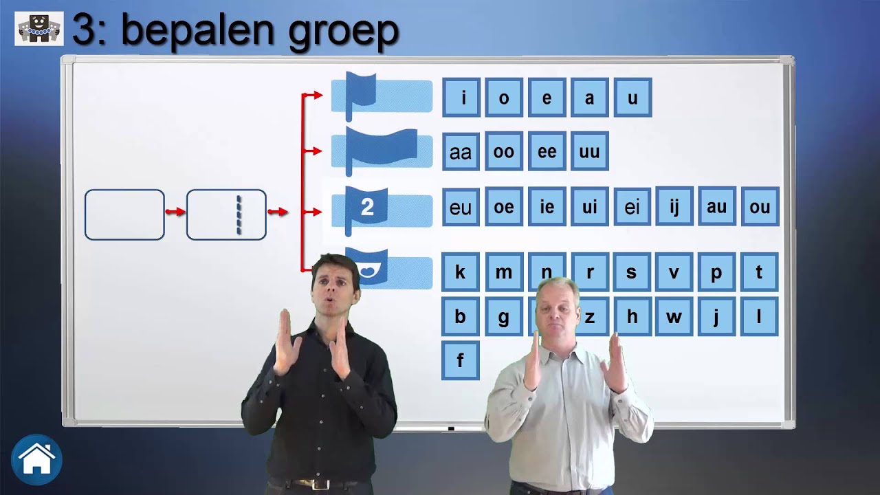 Staal Spelling Categorieën Groep 4
