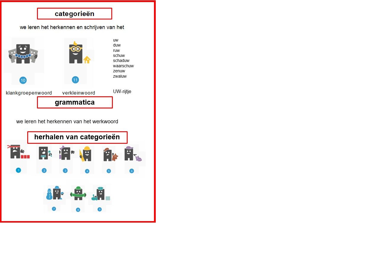 sTaal spelling blok 4 Spelling, Circuit, Data, Teaching, School - Staal Spelling Categorieën Groep 5