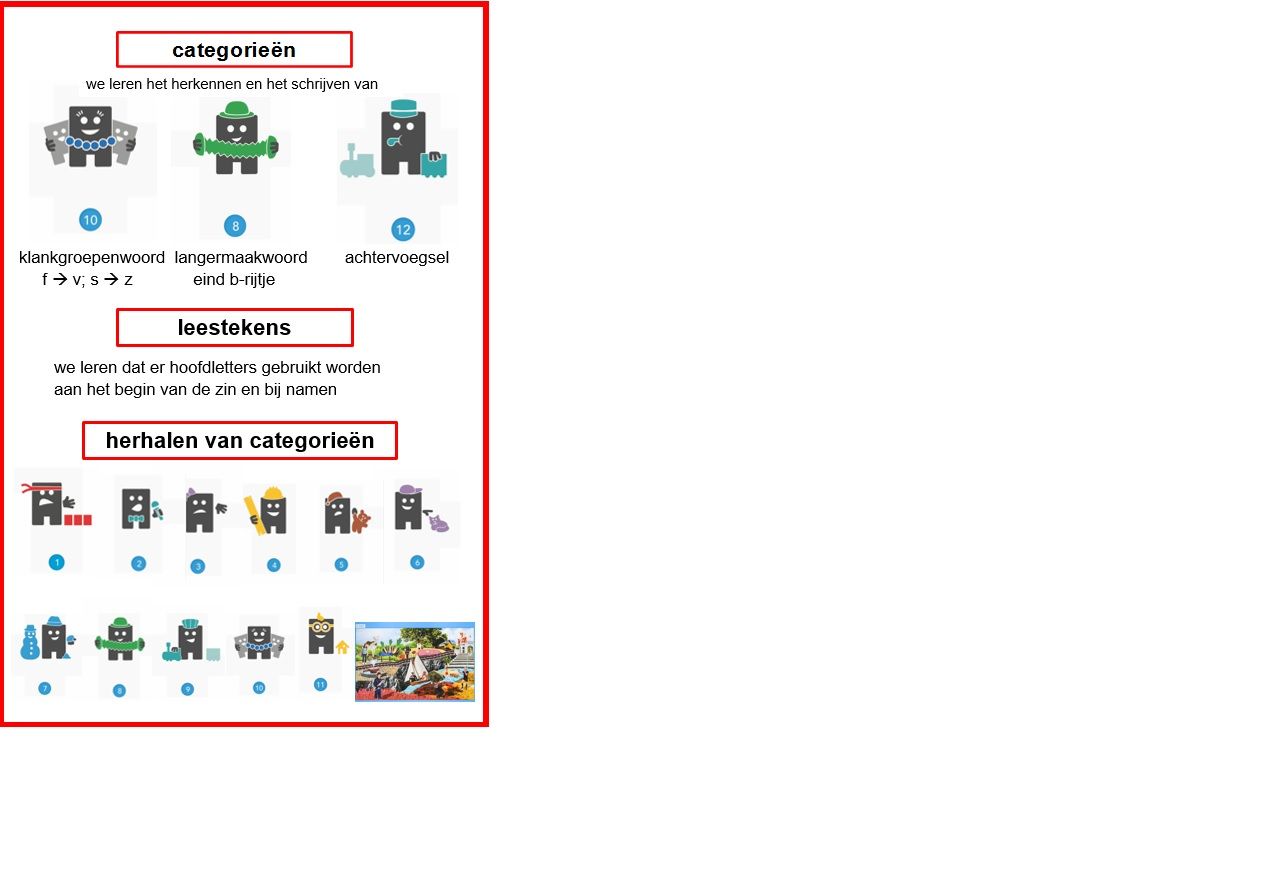 sTaal spelling blok 5 Kids Learning, Spelling, Data, Teaching - Staal Spelling Categorieën Groep 5