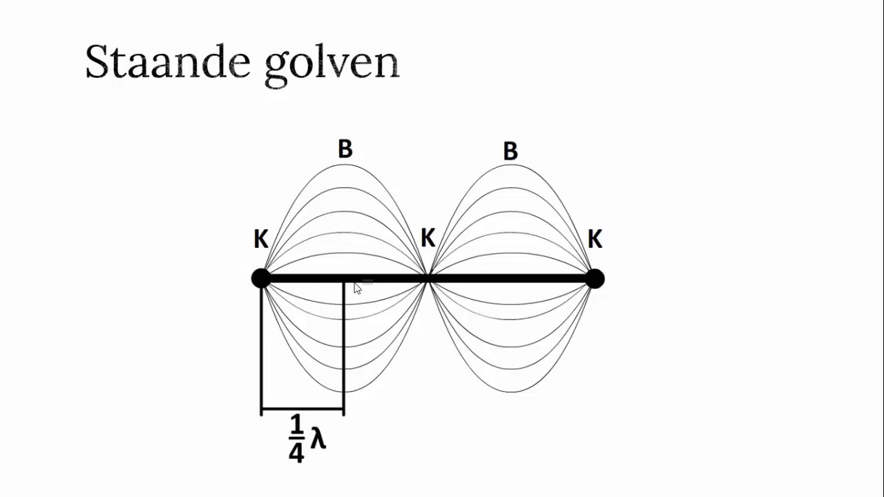 Staande golven - YouTube - Staande Golf En Lopende Golf