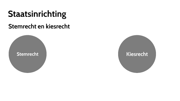 Staatsinrichting passief en actief kiesrecht by Eric Pawironadi on Prezi - Verschil Actief En Passief Kiesrecht