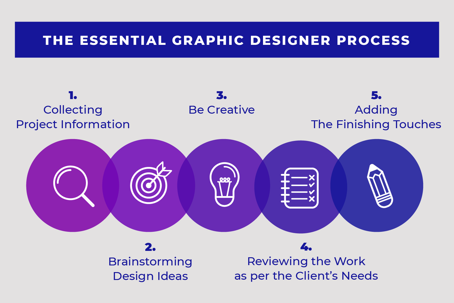 Stages Of Graphic Design Process - Design Talk - Design Thinking Teun Den Dekker