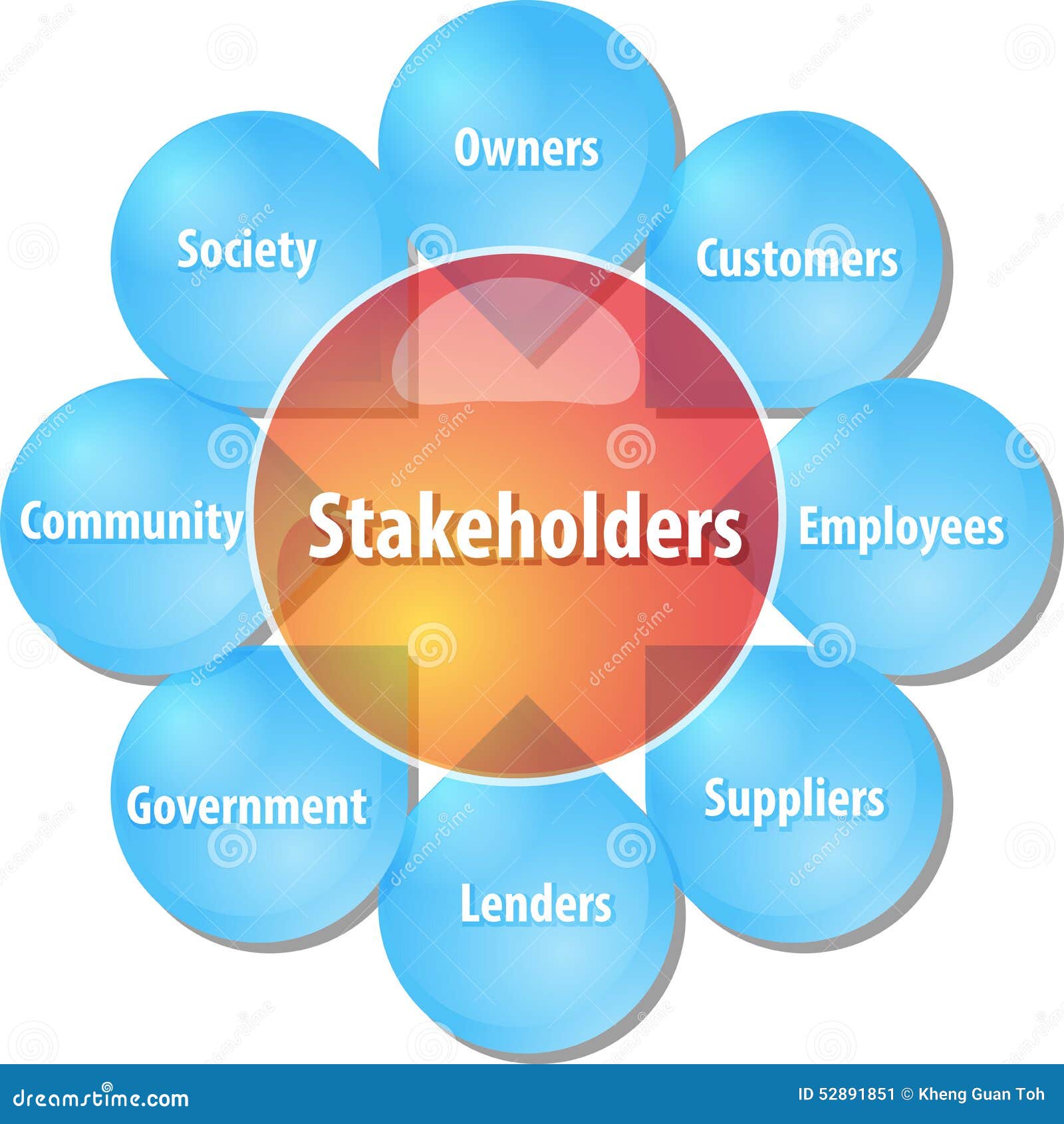 Wat Zijn Stakeholders In Een Project