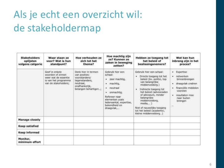 Stakeholdersanalyse - Hoe Maak Je Een Stakeholdersanalyse
