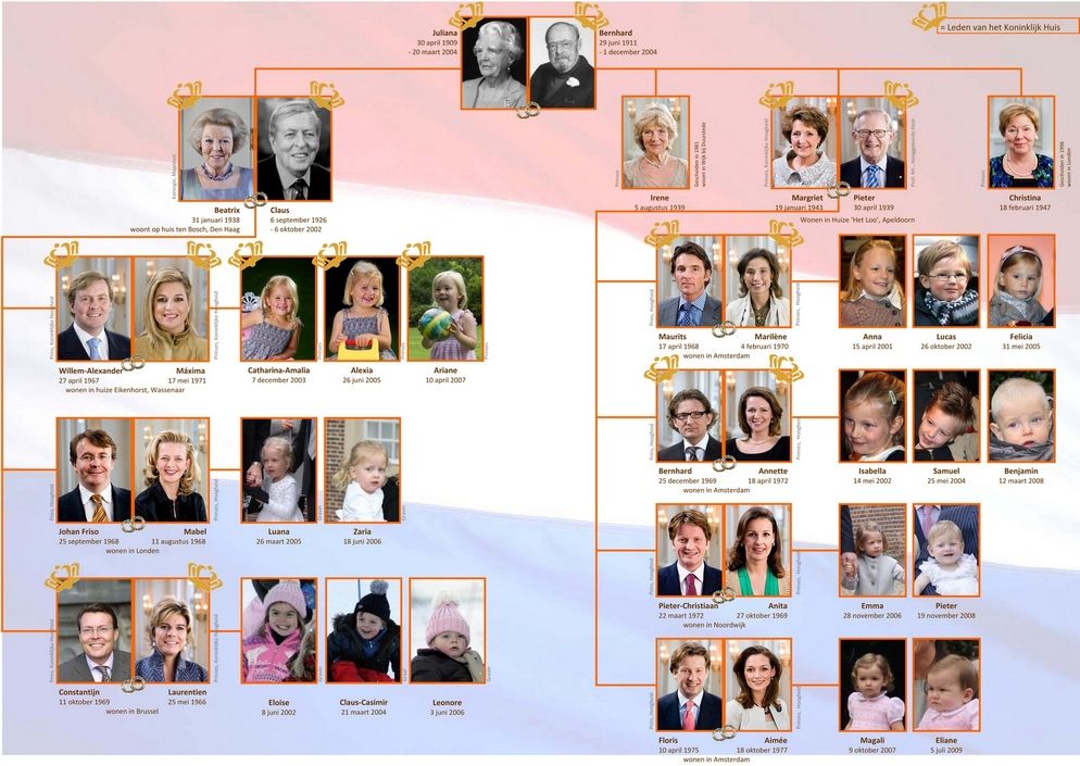 Broers Van Willem Van Oranje
