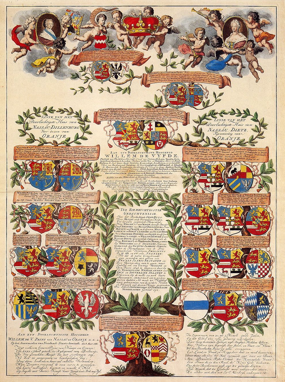 Stamboom van Prins Willem IV van Oranje en zijn vrouw Prinses Frederica - Willem Iv Van Het Verenigd Koninkrijk