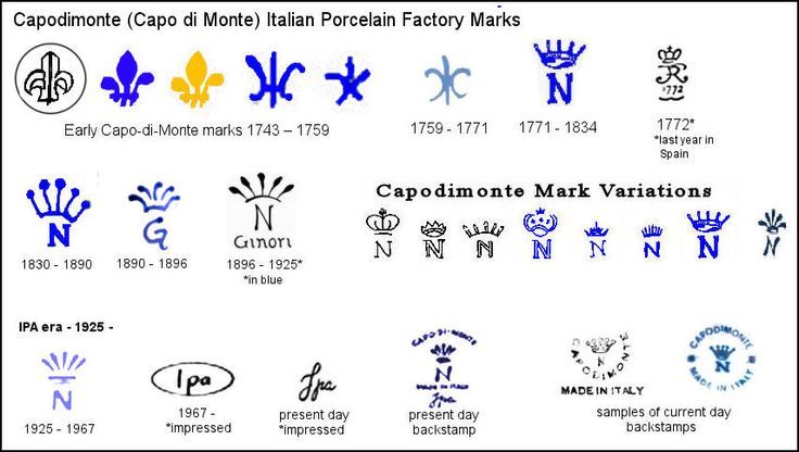 stamped markings for porcelin figurines - Google Search | Pottery marks - Porselein Merk N Met Kroon