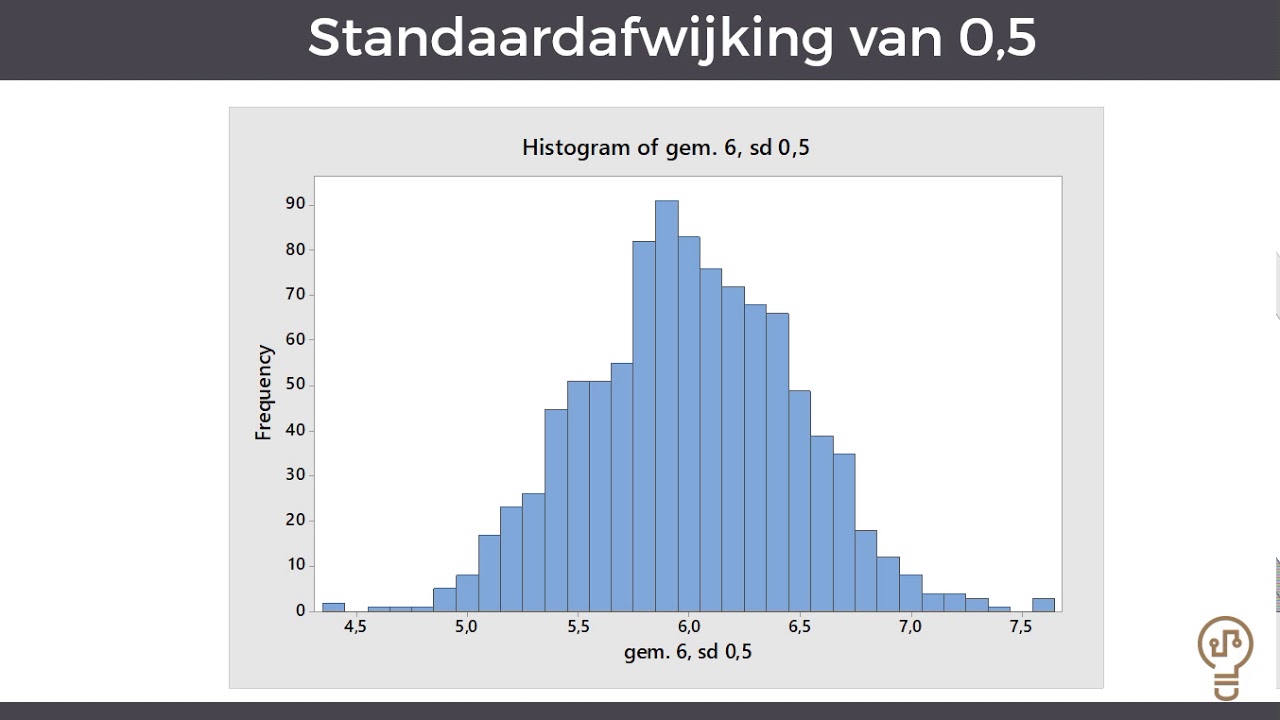 Standaardafwijking of standaarddeviatie - YouTube - Hoe Bereken Je De Standaardafwijking