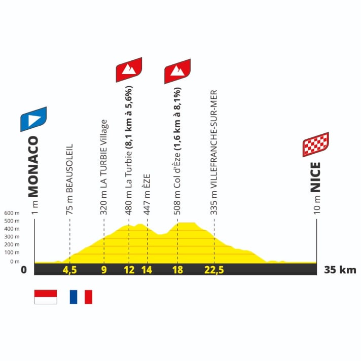 Standings Tour De France 2025 - Nader Skye - Wanneer Is De Tour De France Afgelopen