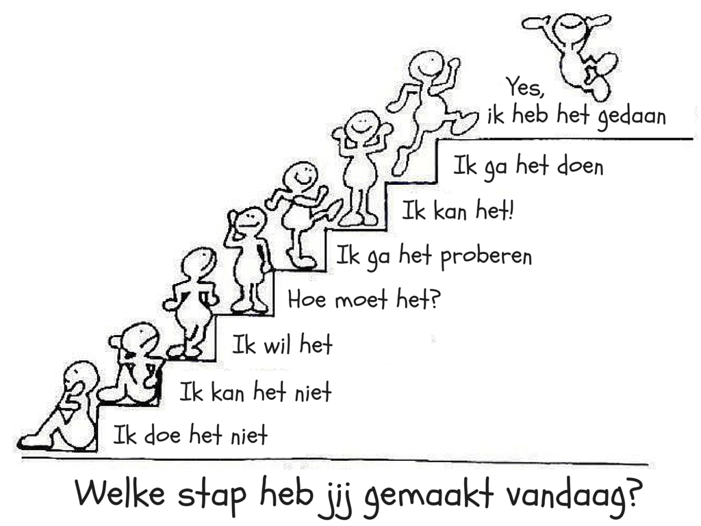 Stap voor stap - Habits Of Mind - Welk Cijfer Kan Ik Halen