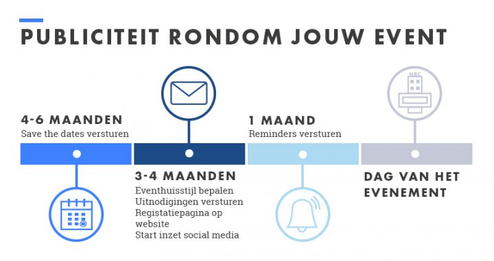Stappenplan: hoe organiseer je een evenement? - NBC Congrescentrum - Hoe Organiseer Je Een Evenement