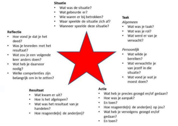 STARR-methode: de HR-techniek die gedrag helpt doorgronden - Verso - Wat Is De Starr Methode