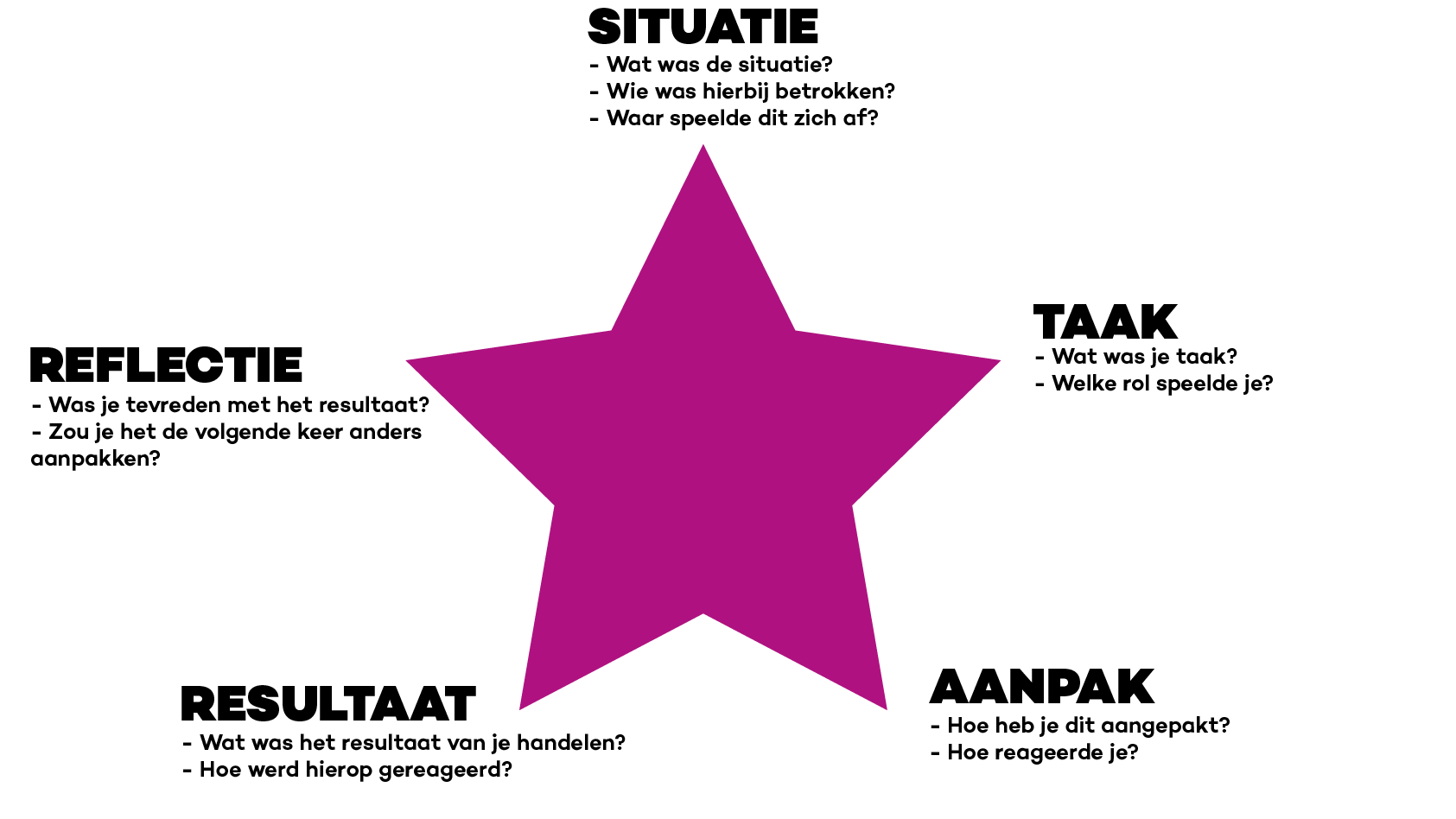 Wat Is De Starr Methode