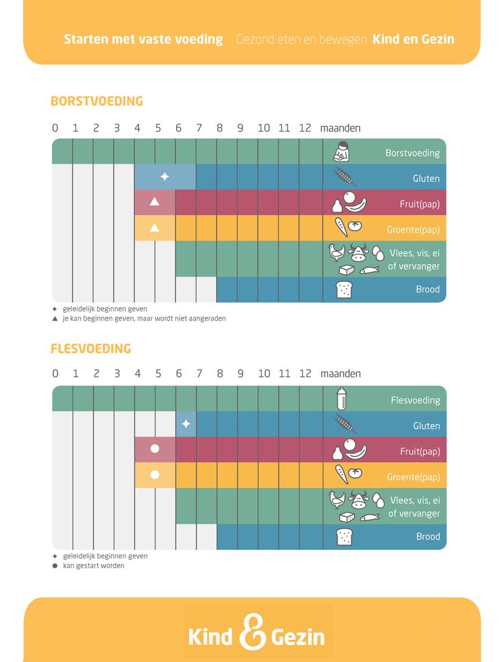 Starten met vaste voeding. Kies een rustig en ontspannend moment om de - Voedingsschema Baby 6 Maanden Borstvoeding