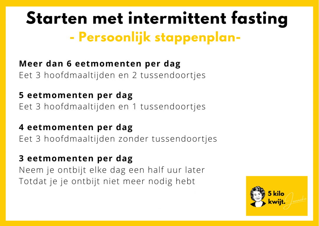 Vasten Hoe Doe Je Dat
