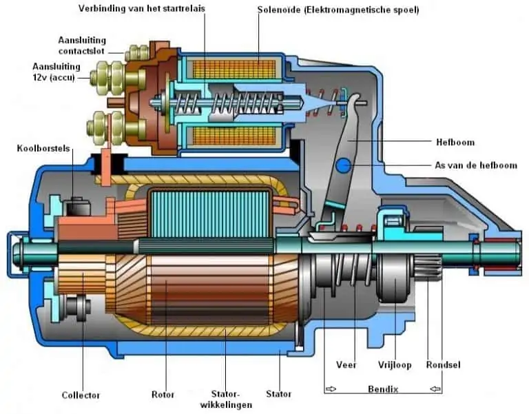 Startmotor | MVWautotechniek.nl - Hoe Werkt Een Auto Motor