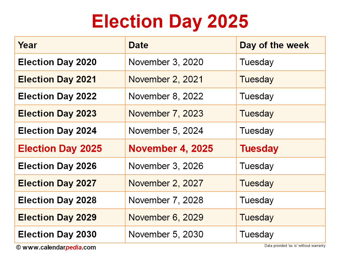 State Elections In 2025 - Uta M. Mueller - When Are The American Elections