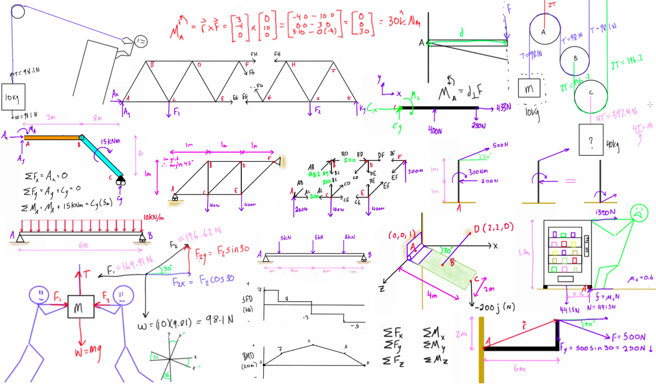 Statics And Mechanics Of Materials In Si Units