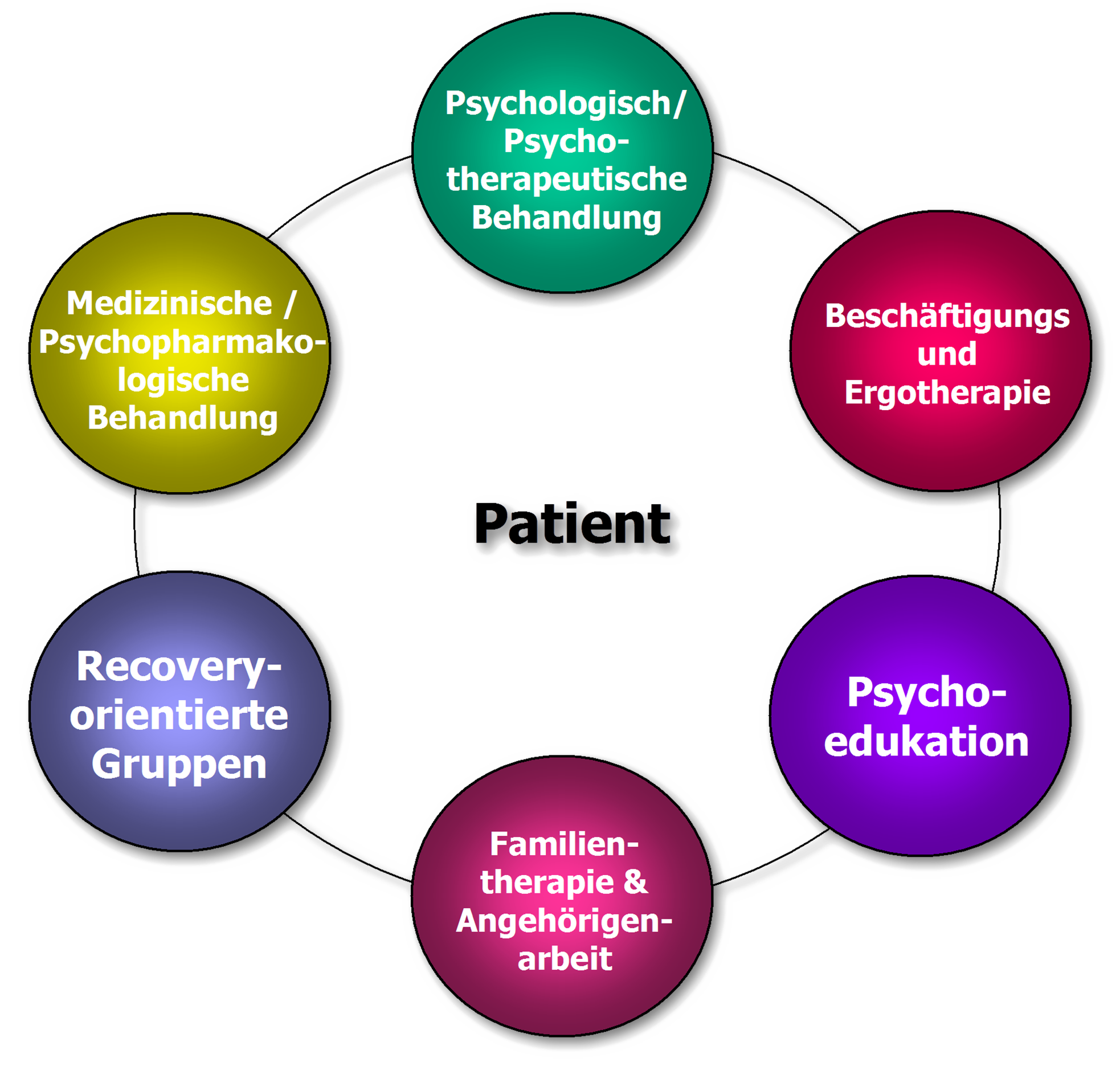 Stationen und Ausstattung | Märkische Kliniken - Psychiatrie Van Diagnose Tot Behandeling