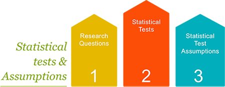 Assumptions Of Linear Regression Analysis