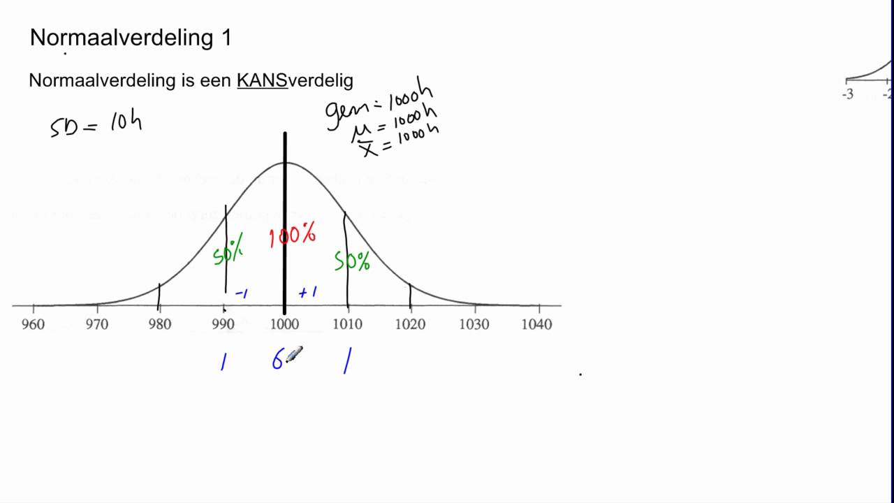 Wat Is Een Gemiddelde Iq
