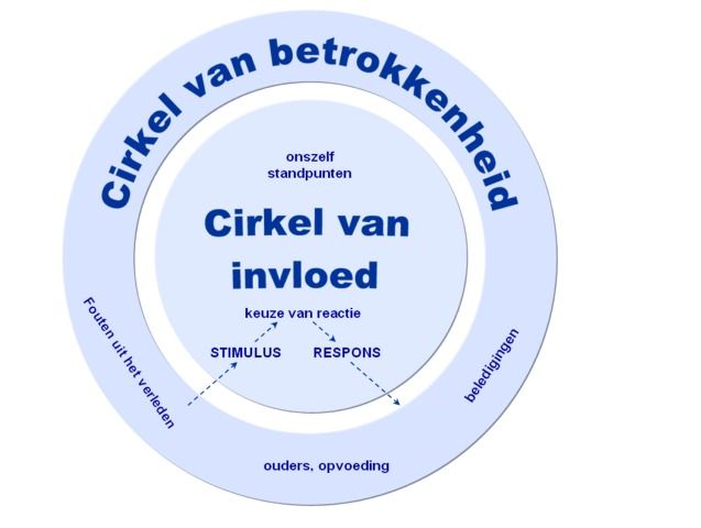 Stephen Covey Png Images PNGWing, 60% OFF | www.pinnaxis.com - Stephen Covey Cirkel Van Invloed