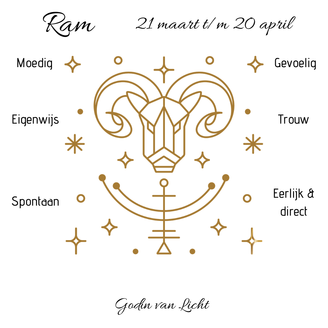 Sterrenbeeld Ram In Het Engels