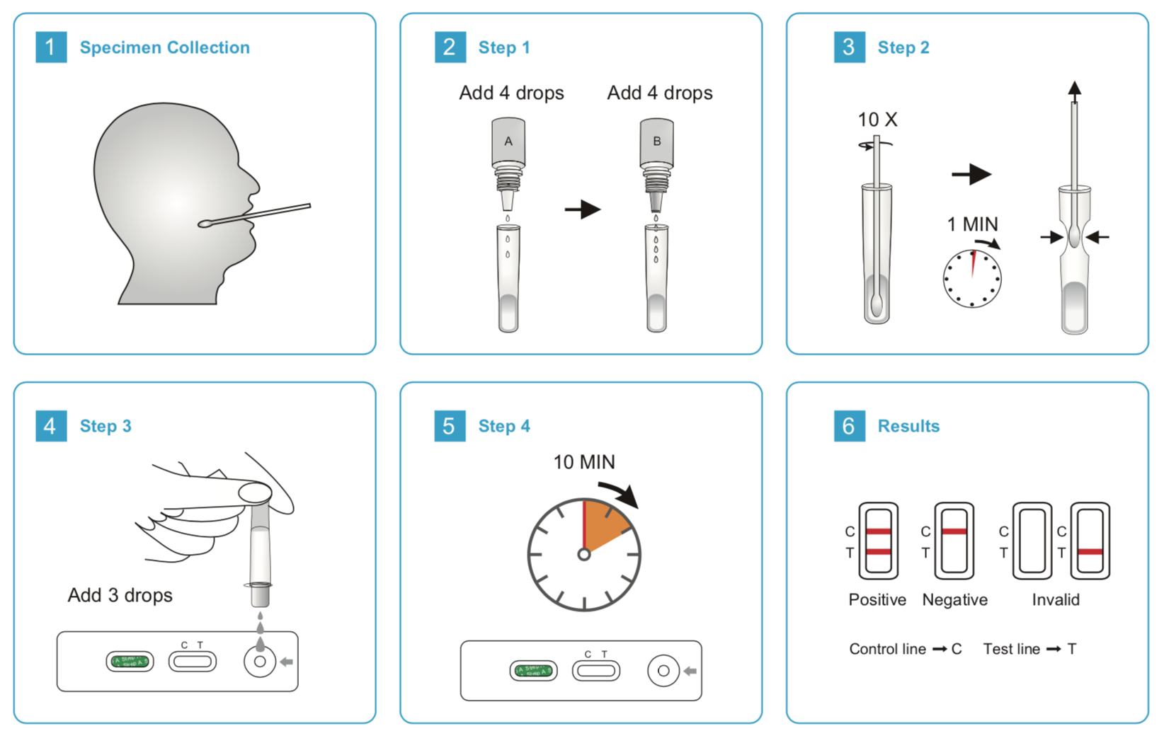 Strep A Rapid Test - Primarycaresupplies - Test Je Band Met Vrienden