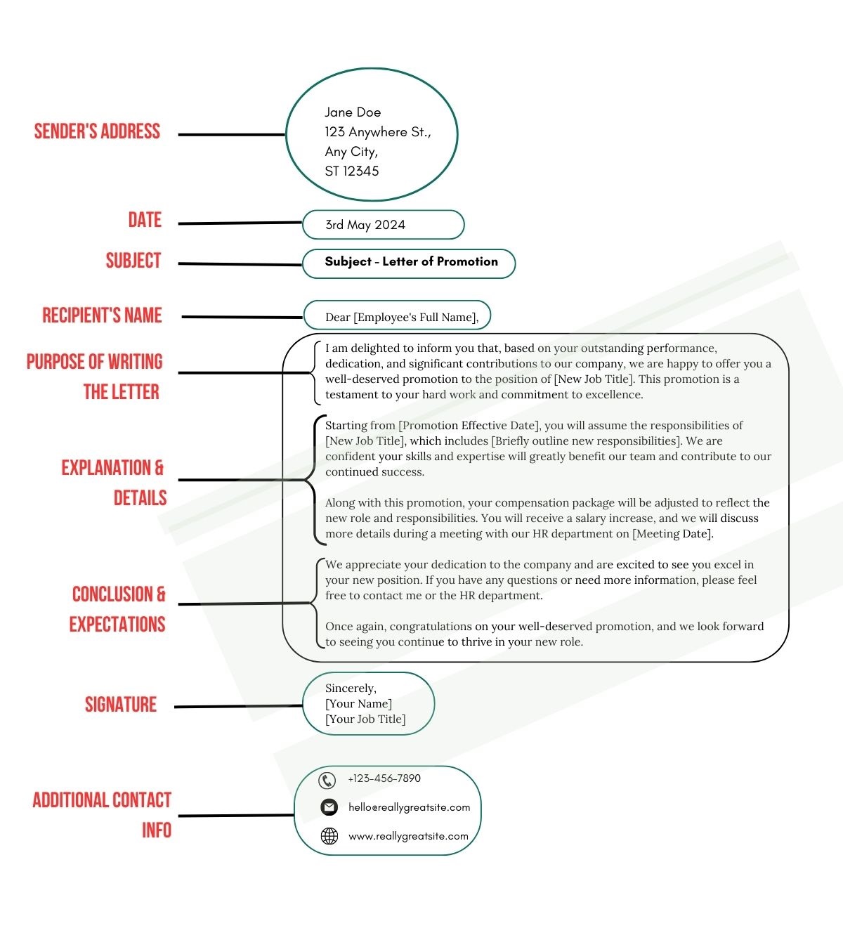 structure of a formal letter - Keski - How Do We Write A Formal Letter