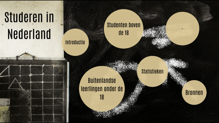 In Nederland Studeren Als Buitenlander