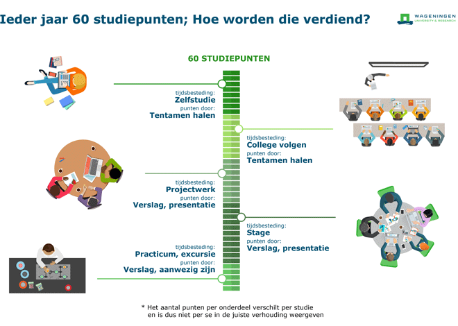 Kan Een Middelbare Opleiding Dadelijk Gevolgd Worden