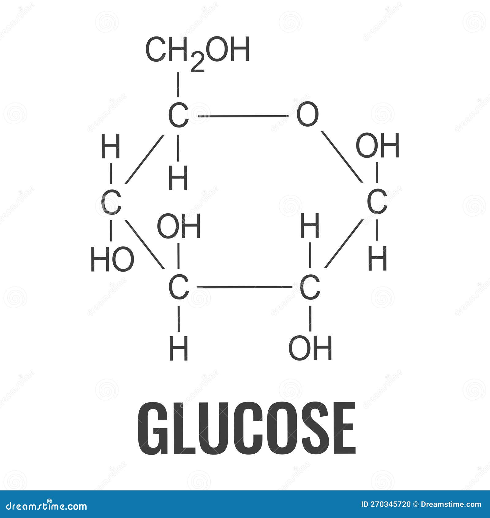 Glucose In Urine Bij Blaasontsteking