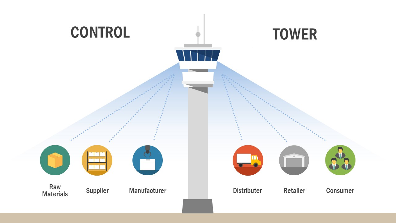 Supply Chain Control Tower - Saddle Point Technologies - Wat Doet Een Logistiek Manager