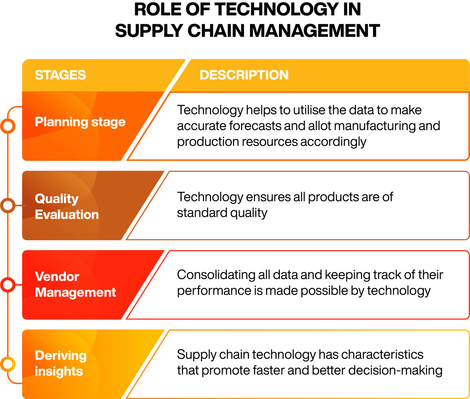 Supply Chain Management and Industry 4.0 - Online Manipal - It Ends With Us Engels
