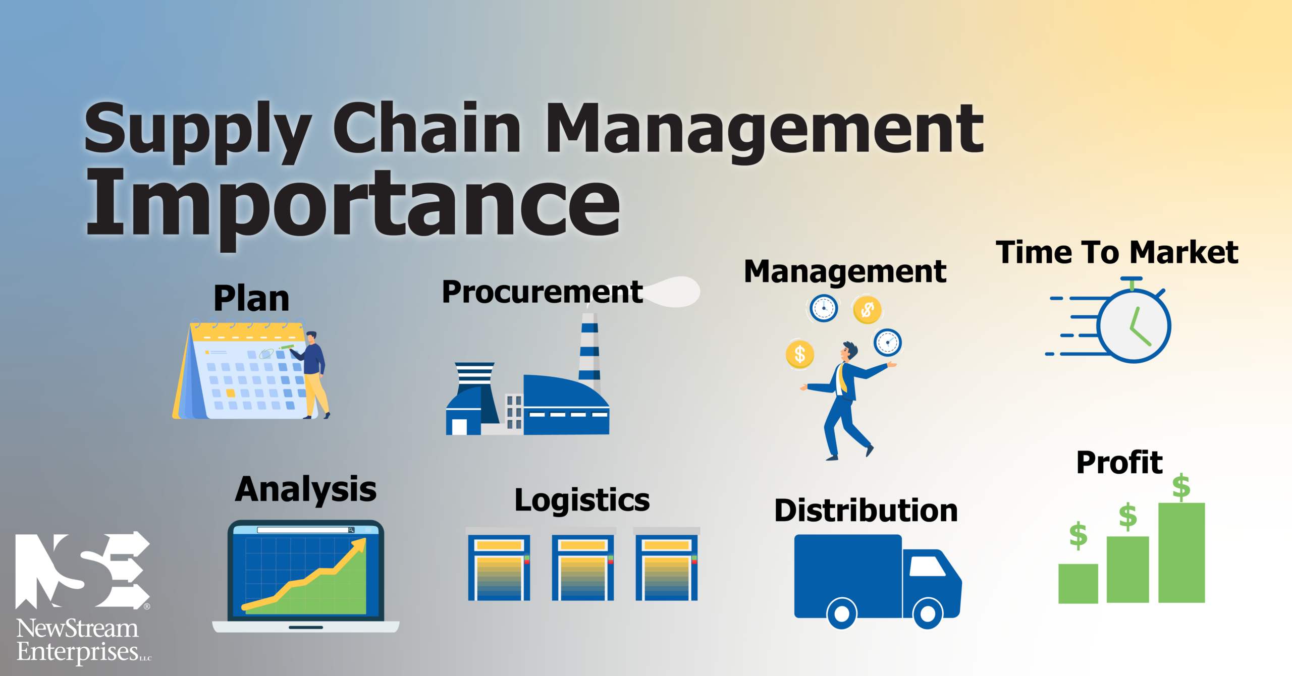 Wat Is Supply Chain Management
